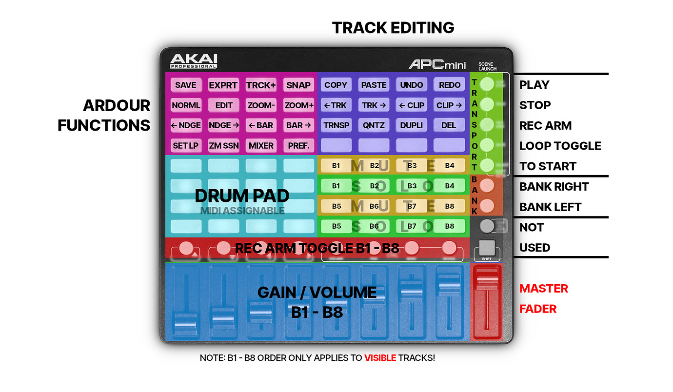 Akai APC mini: Remapped for maximum efficiency - How do I .... ? - Ardour