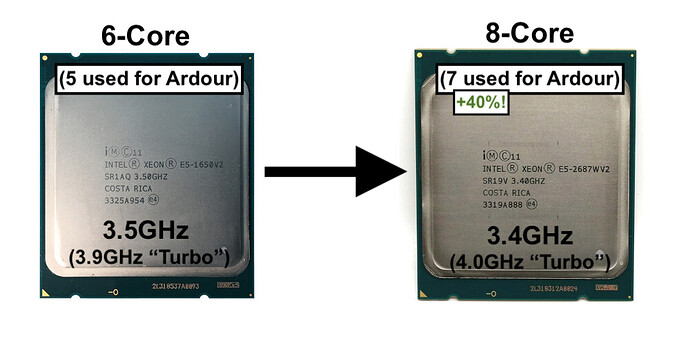 Mac Pro CPU Change 1 Edited