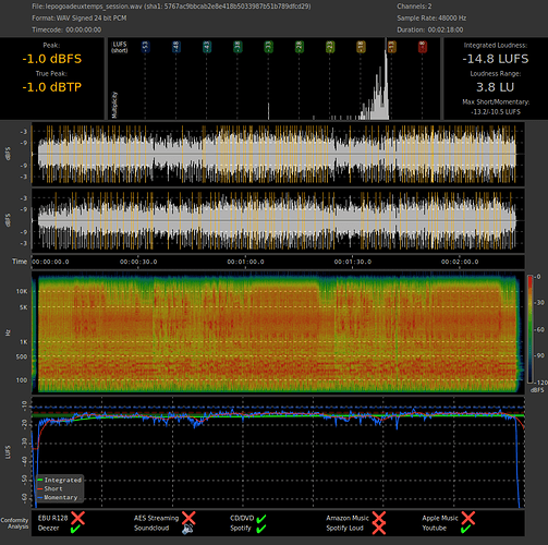 lepogoadeuxtemps_session