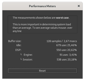 Performance meters